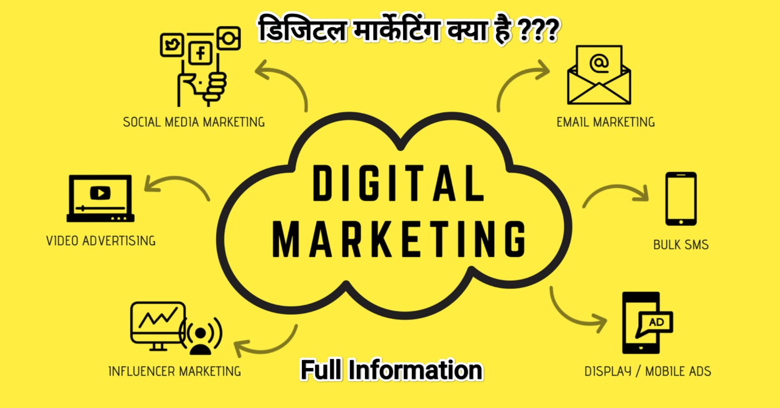 डिजिटल मार्केटिंग क्या है 2025 What is Digital Marketing??